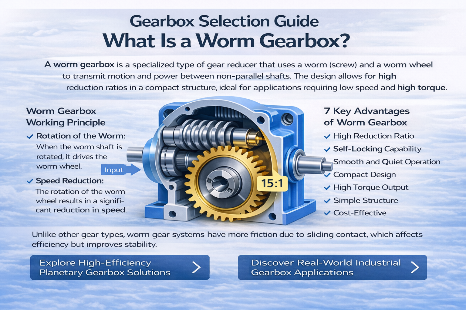 A worm gearbox is a specialized type of gear reducer that uses a worm (screw) and a worm wheel to transmit motion and power between non-parallel shafts. The design allows for high reduction ratios in a compact structure, ideal for applications requiring low speed and high torque. Worm Gearbox Working Principle Rotation of the Worm: When the worm shaft is rotated, it drives the worm wheel. Speed Reduction: The rotation of the worm wheel results in a significant reduction in speed. Unlike other gear types, worm gear systems have more friction due to sliding contact, which affects efficiency but improves stability.