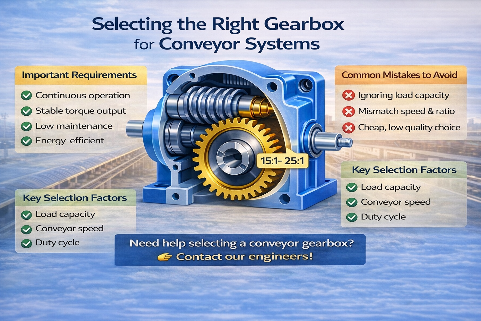 CBuilt for Stable & Efficient Operationonveyor Gearbox Guide