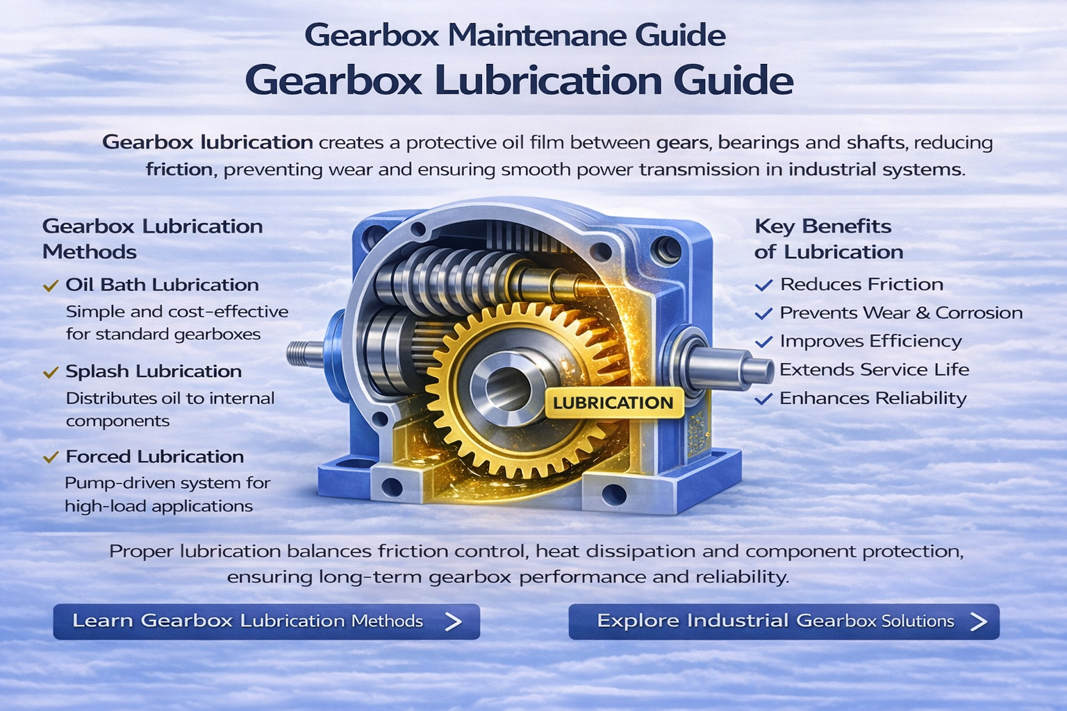 Gearbox Lubrication Guide
What Is a Worm Gearbox & Its Lubrication Needs?
A worm gearbox is a specialized type of gear reducer that uses a worm (screw) and a worm wheel to transmit motion and power between non-parallel shafts. The design allows for high reduction ratios in a compact structure, ideal for applications requiring low speed and high torque. Due to its sliding contact design, proper lubrication is critical to reduce friction, prevent wear, and ensure long-term reliability.